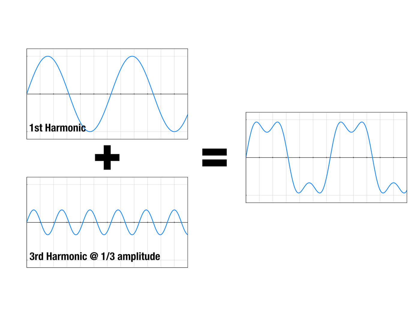 FM synthesis explained visually