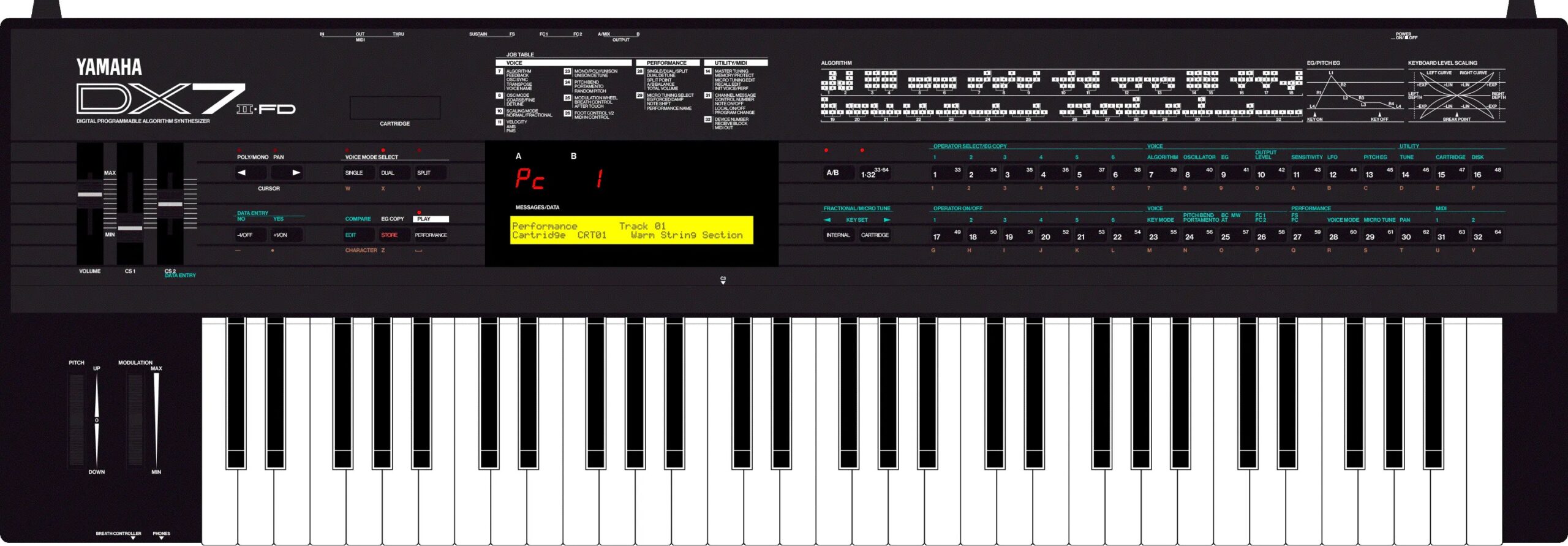 The DX7II 